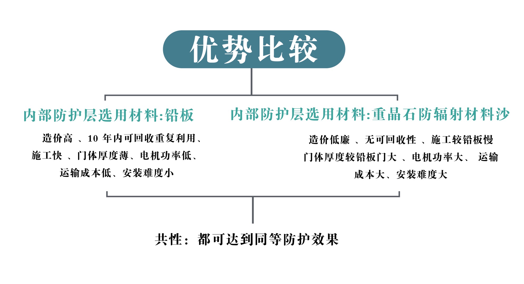 3b05bd6d1e841e97d52d6d06456423f